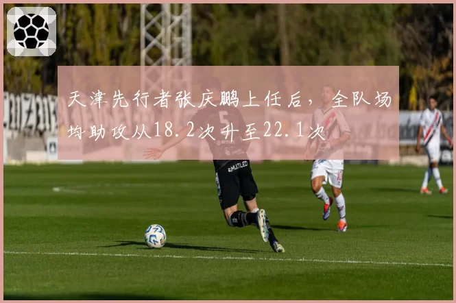 天津先行者张庆鹏上任后，全队场均助攻从18.2次升至22.1次